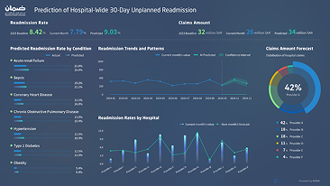 Multimodal Data Platform